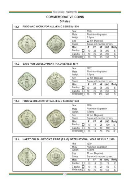 Indian Coinage Guide Book, British India - Republic India (1835-2025) New 11th Edition with Full Color Details & Market Estimate [Paperback] Sainath Reddappa - Image 3