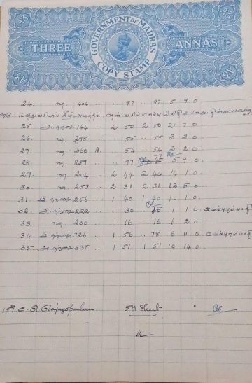 British India King George V 3 Annas Stamp Paper-Government of Madras