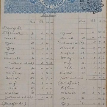 British India King George V 3 Annas Stamp Paper -Government of Madras