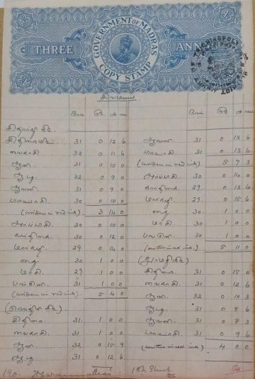 British India King George V 3 Annas Stamp Paper-Government of Madras