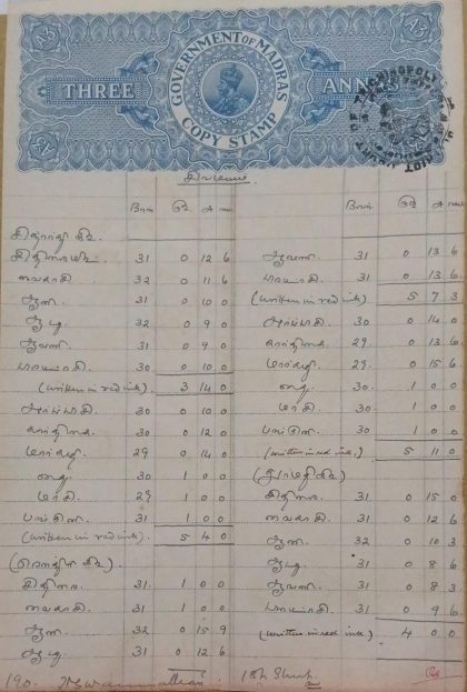 British India King George V 3 Annas Stamp Paper -Government of Madras