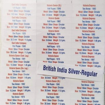 British India Silver Coins Year wise Stickers-Fine Quality-Fresh Stock 1835-1947 (SHC)